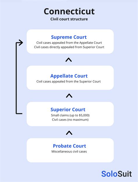 Find Your Court .